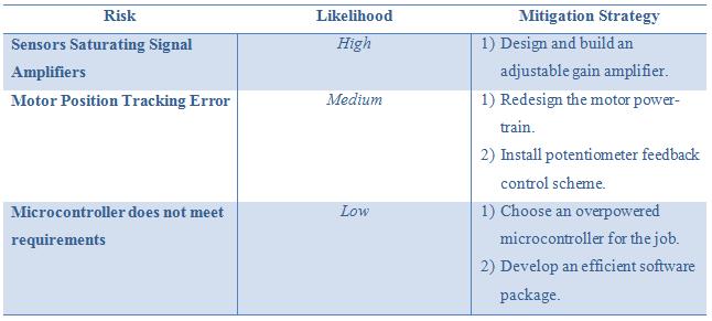 risktable.jpg