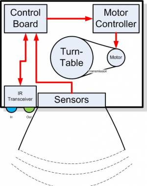 systemleveldiagram-proposal.jpg