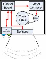 System Level Diagram